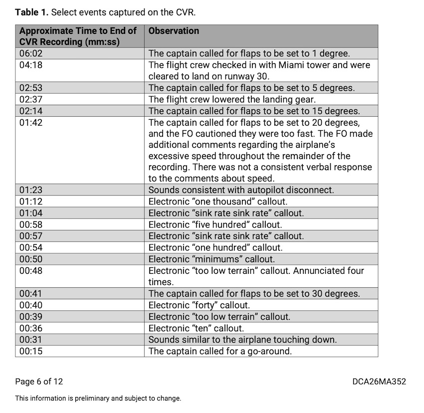 NTSB_Prelim_Miami_21_Air.Prelim_Timeline copy